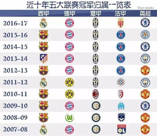 大部分球员